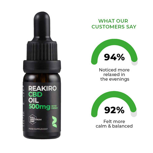 aceite-cbd-reakiro-500mg-botella-espectro-completo