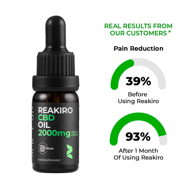 Reakiro Aceite CBD 20% (2000 mg) Espectro completo (10 ml) | NaturaPoint